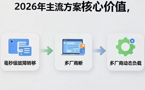 CDN切换功能怎么用，CDN切换