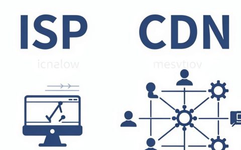 isp和cdn是什么关系，isp和cdn的区别