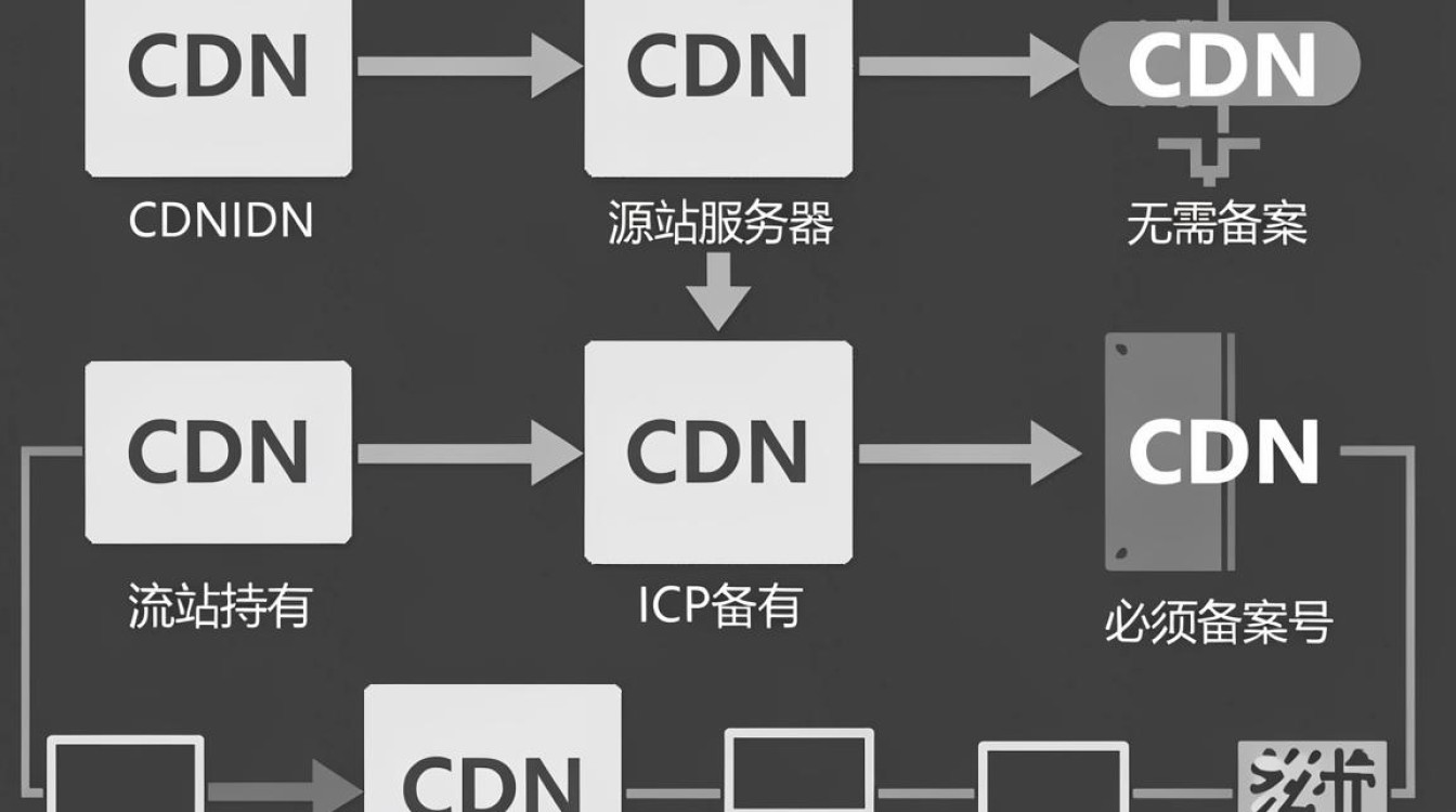 cdn不用备案 cdn不用备案