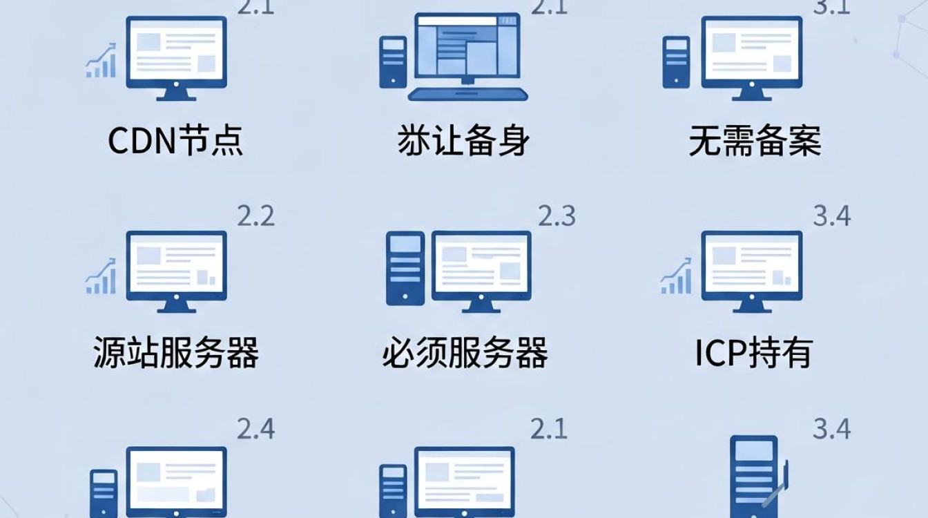 cdn不用备案 cdn不用备案