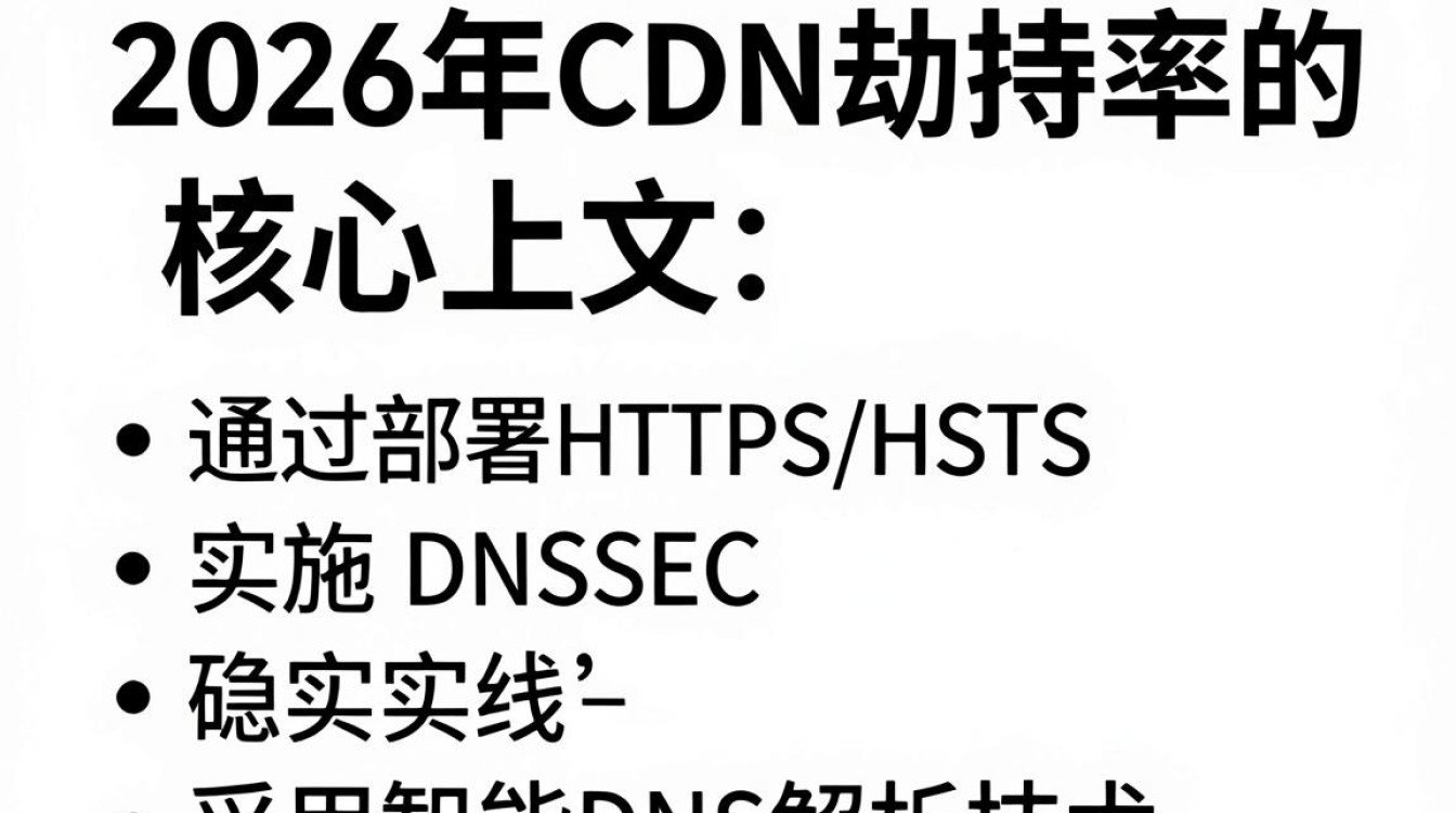 cdn劫持率