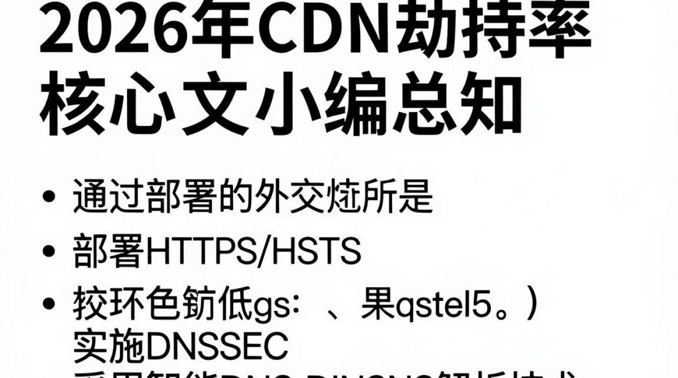 cdn劫持率