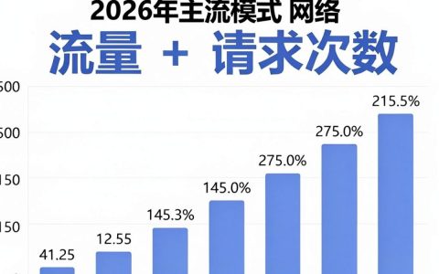 cdn怎么算，cdn流量费用怎么计算