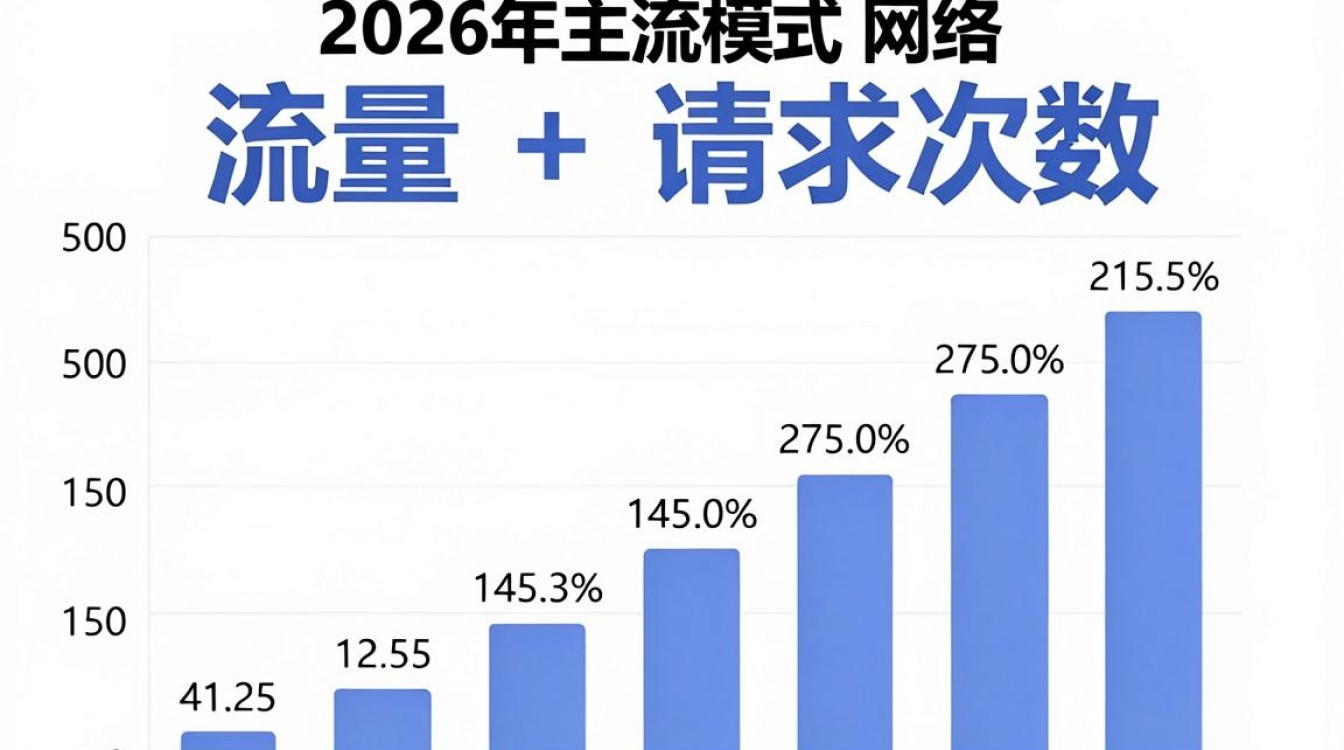 cdn怎么算 cdn怎么算
