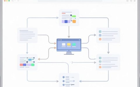 cdn加速sdk怎么配置，cdn加速sdk