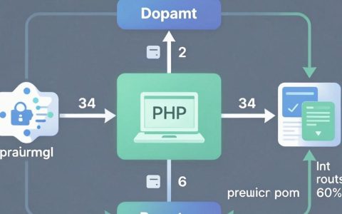 CDN PHP加速怎么设置？PHP CDN加速配置教程