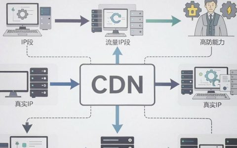 cdn墙ip是什么，cdn节点被墙怎么解决