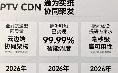 华为IPTV卡顿怎么办？华为IPTV CDN加速