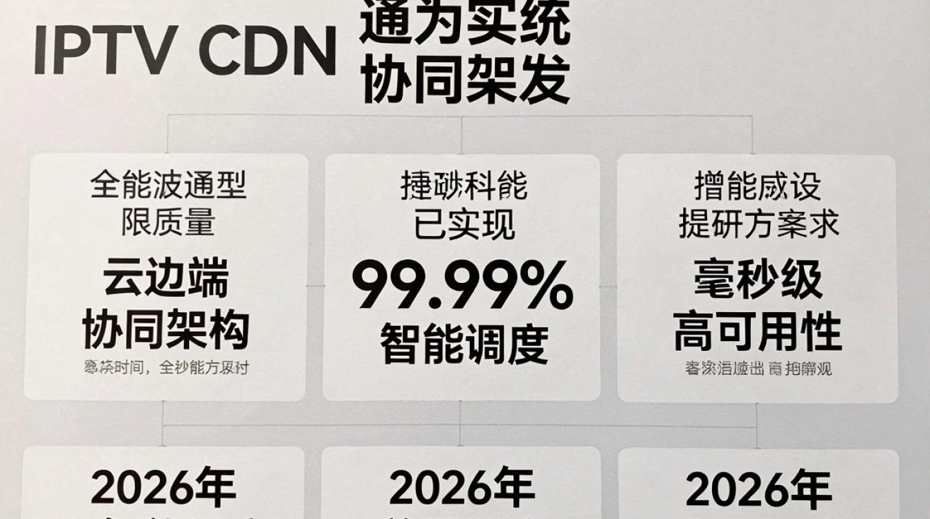 华为iptv cdn