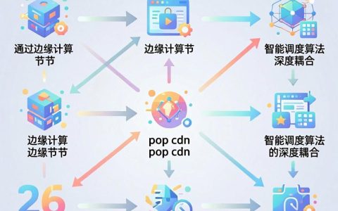 超级pop cdn是什么，超级pop cdn加速原理