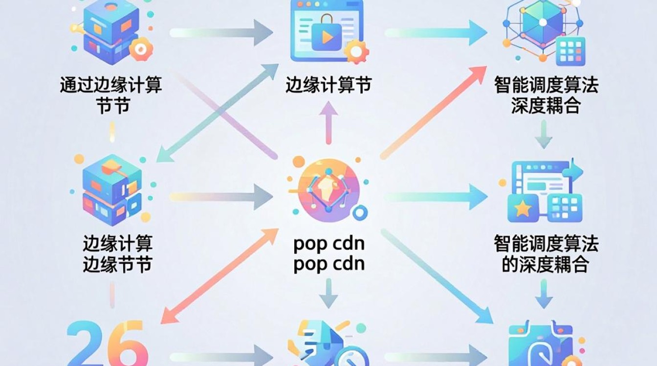 超级pop cdn 超级pop cdn