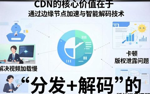视频解析cdn怎么用，视频解析cdn是什么