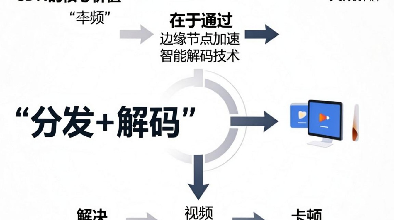 视频解析cdn