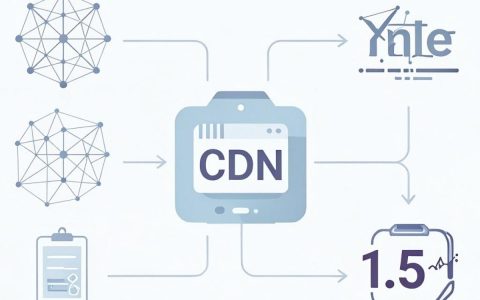 前端优化cdn是什么，前端优化cdn