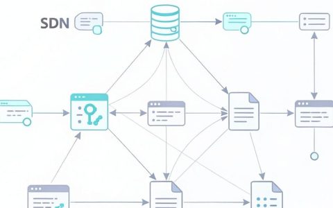 CSDN CDN加速怎么设置？CSDN CDN加速费用高吗