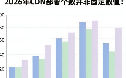 cdn部署个数多少合适，cdn节点数量