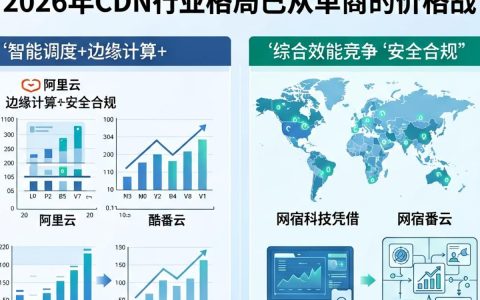 cdn排行2018，cdn哪家强？