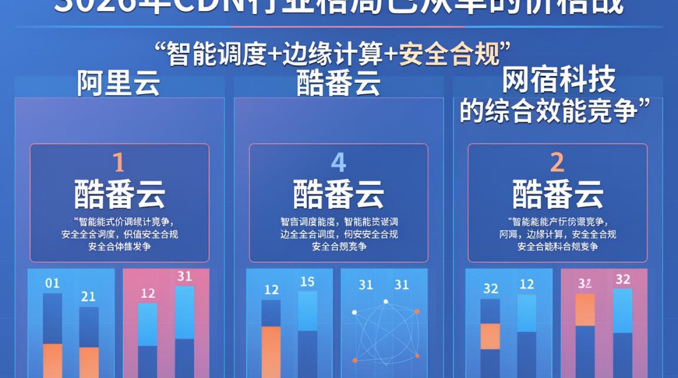 cdn排行2018 cdn排行2018