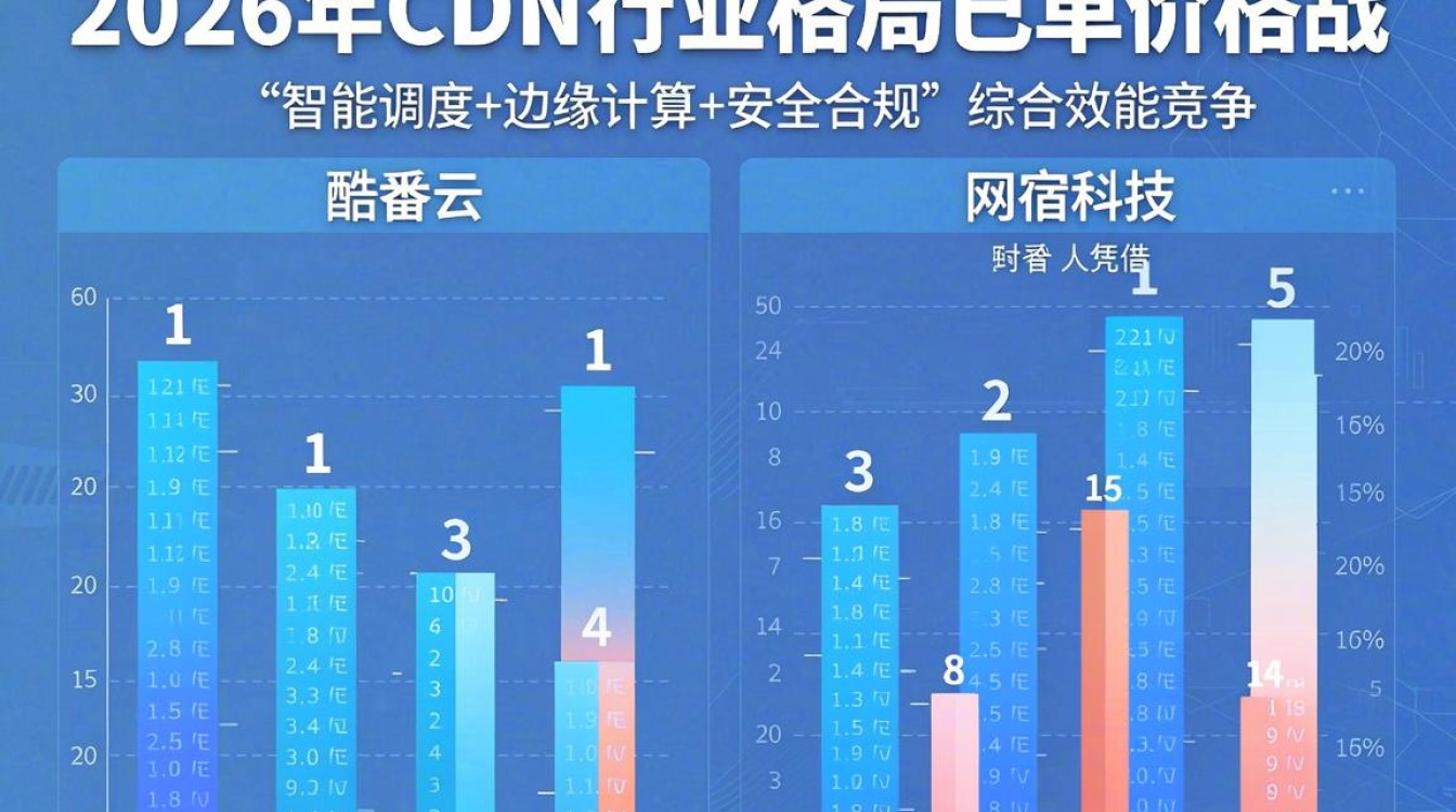 cdn排行2018 cdn排行2018
