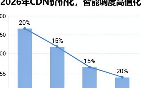 cdn价格情况贵吗，cdn带宽费用怎么算