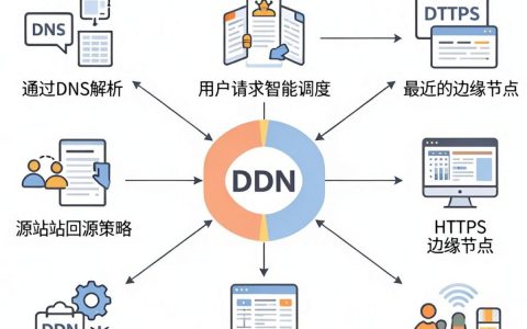 cdn如何设置，cdn设置方法