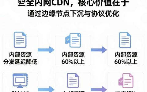企业内网CDN是什么，企业内网CDN搭建