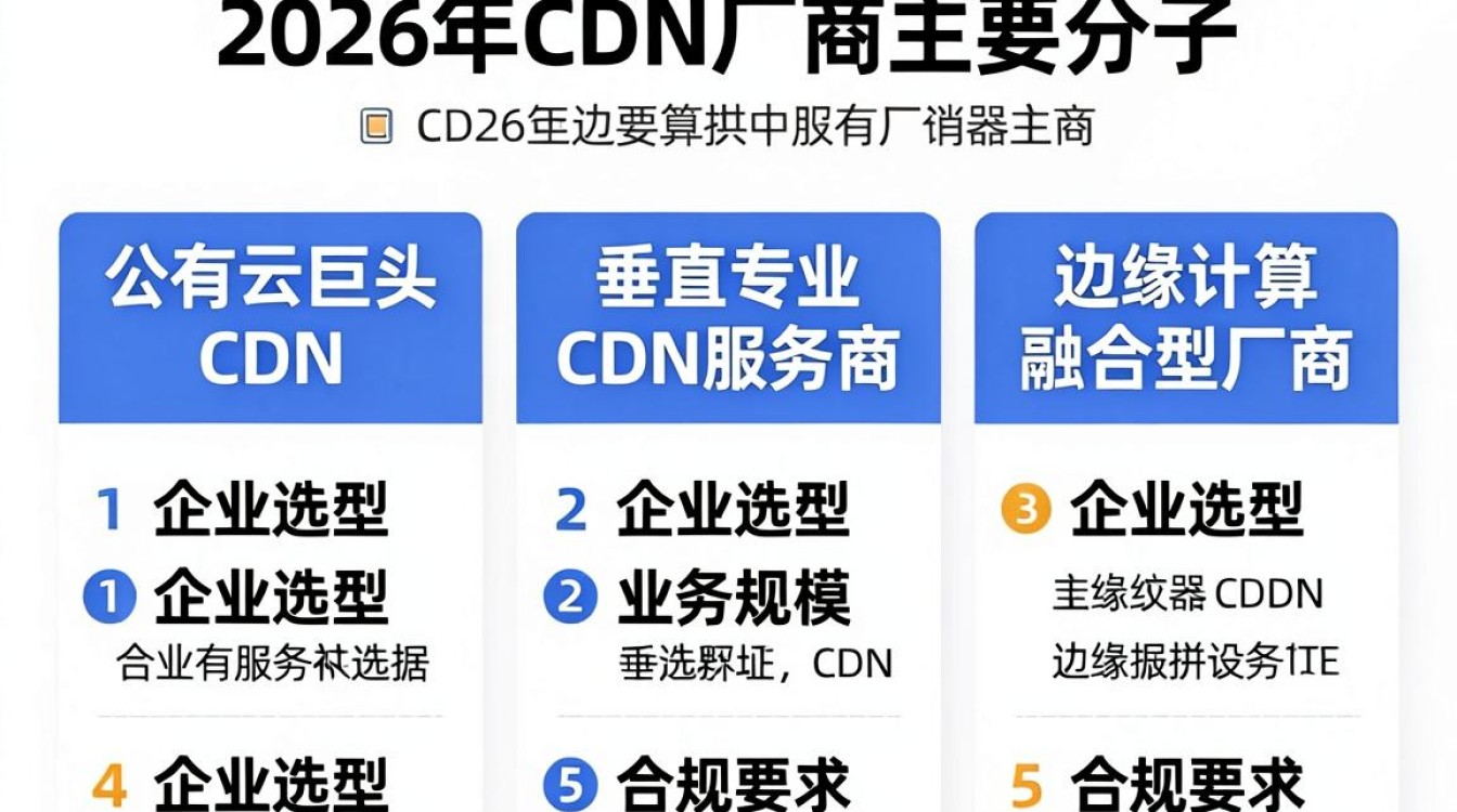 cdn厂商分类 cdn厂商分类