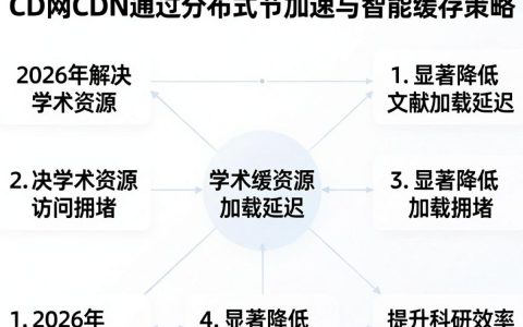 知网cdn下载慢怎么办，知网cdn加速