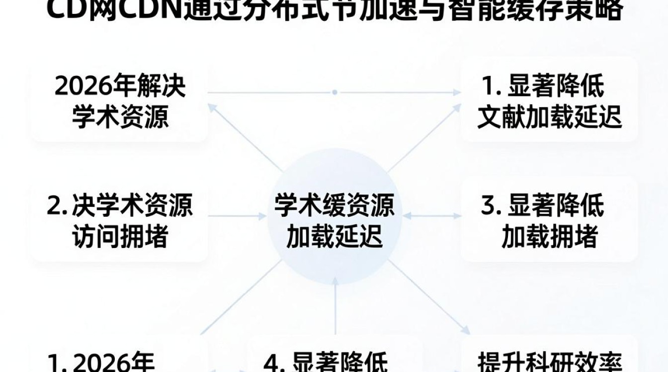 知网 cdn 知网 cdn