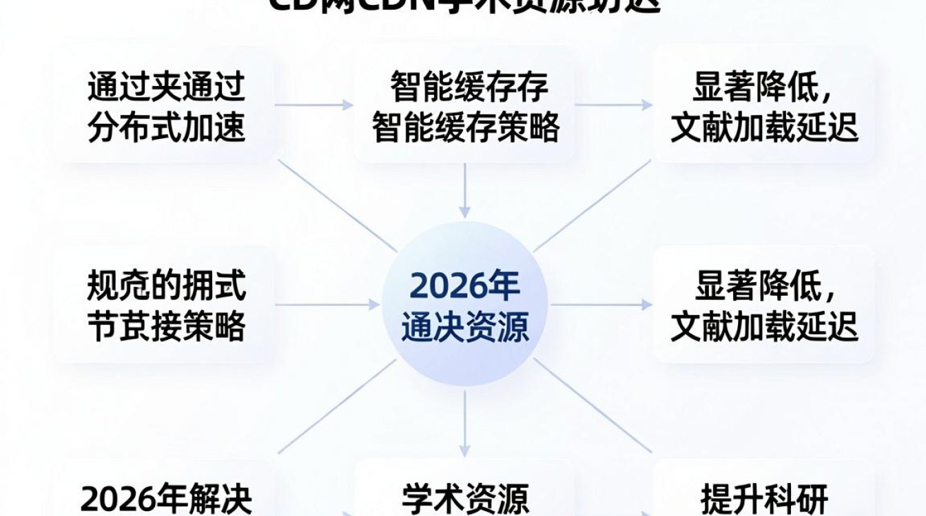 知网 cdn 知网 cdn