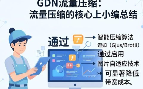cdn流量压缩怎么设置？cdn流量压缩软件推荐