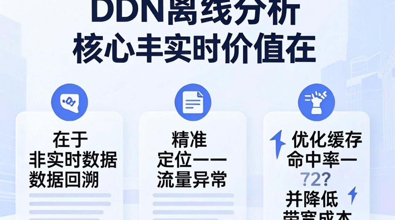 cdn离线分析 cdn离线分析