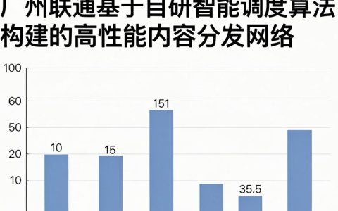 glsb.cdn是什么，glsb.cdn加速原理