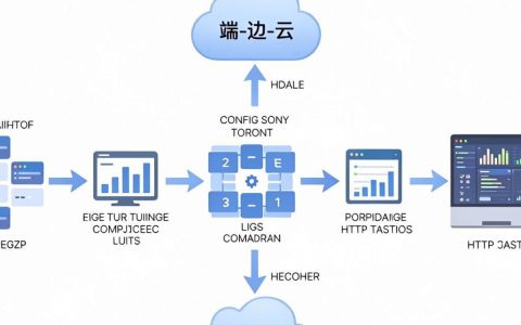 cdn监控技术怎么用，cdn监控