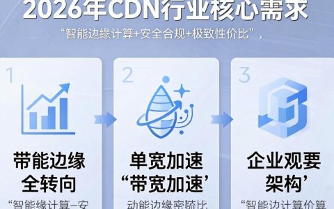 cdn行业需求是什么，cdn是什么