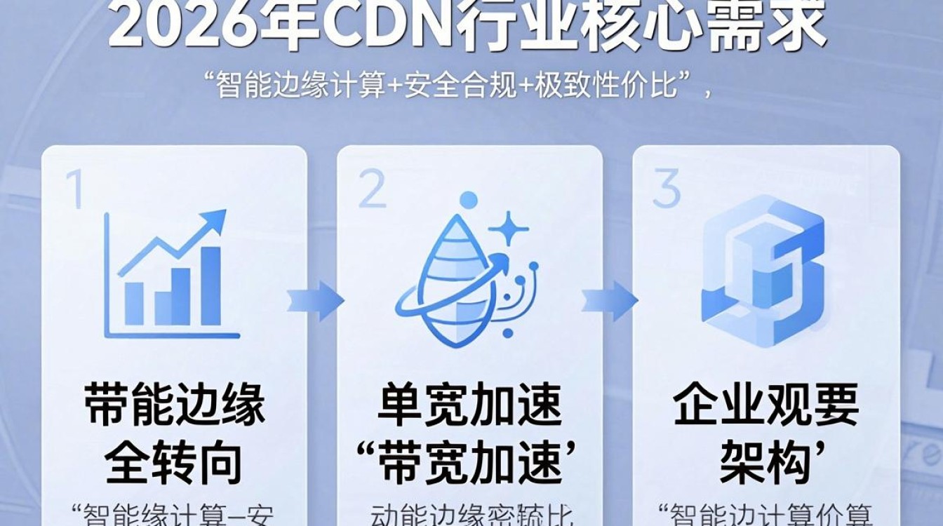 cdn行业需求 cdn行业需求
