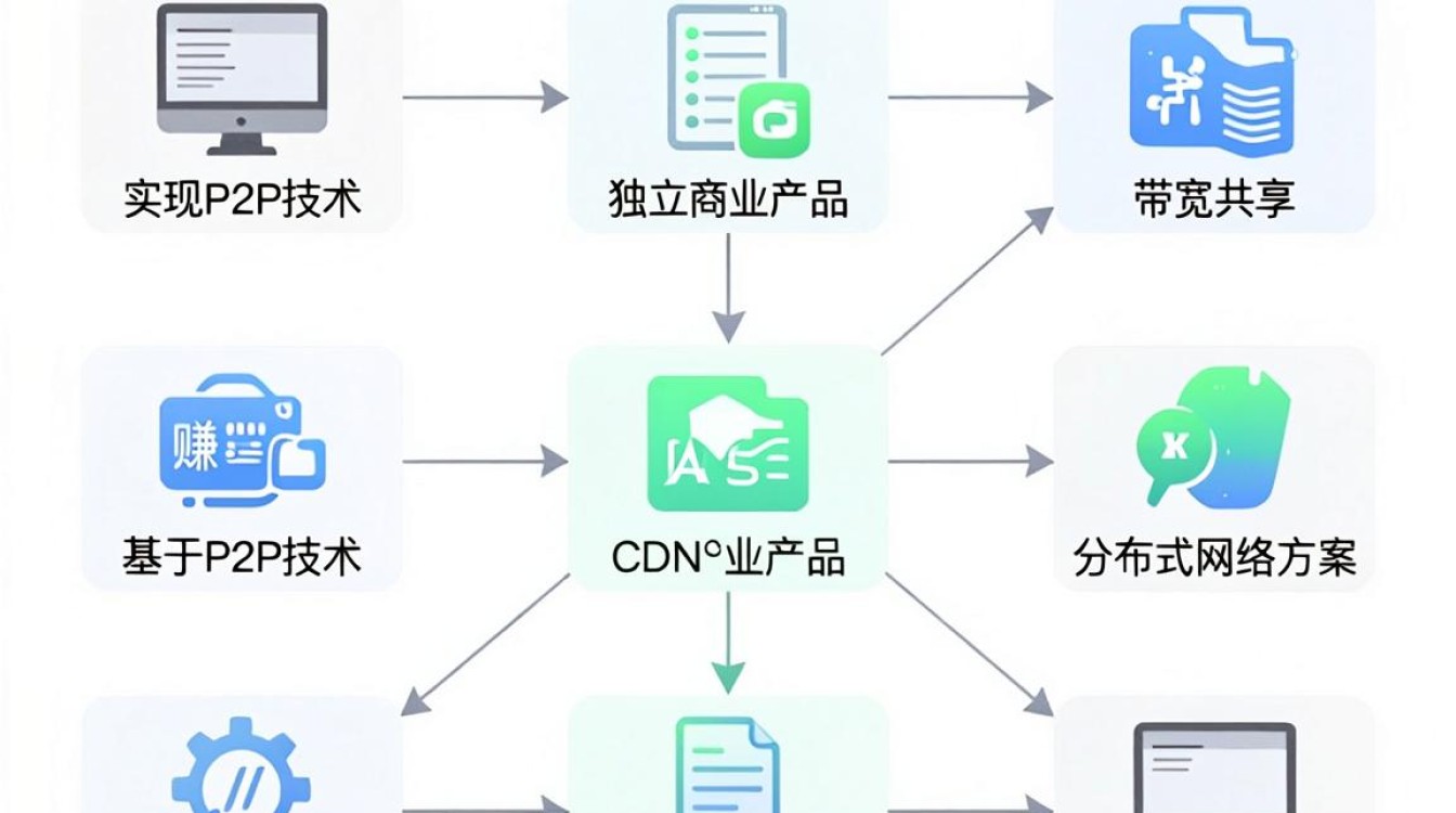 赚钱宝 cdn 赚钱宝 cdn