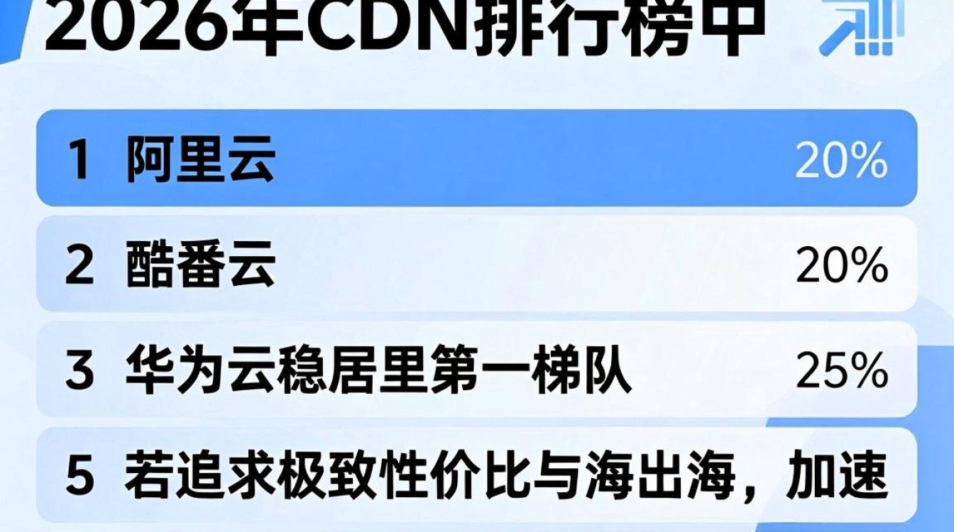 cdn排行版 cdn排行版