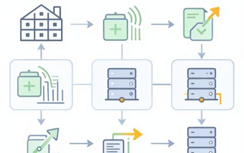什么需要cdn加速，网站为什么要用cdn