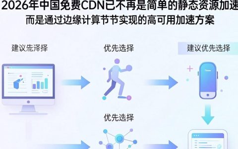 中国免费cdn好用吗，中国免费cdn