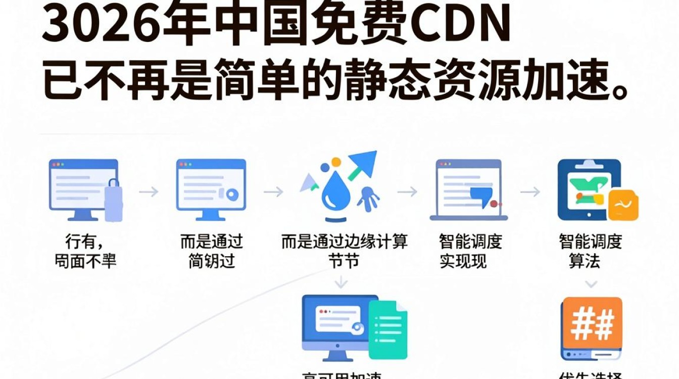 中国免费cdn