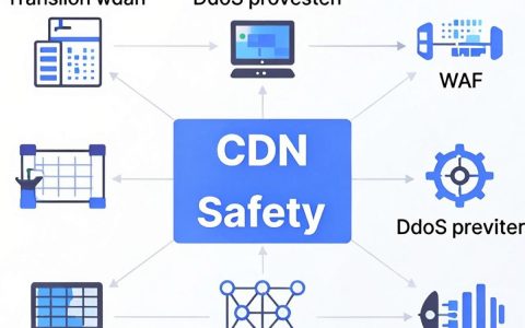 cdn安全按什么配置，cdn安全加速