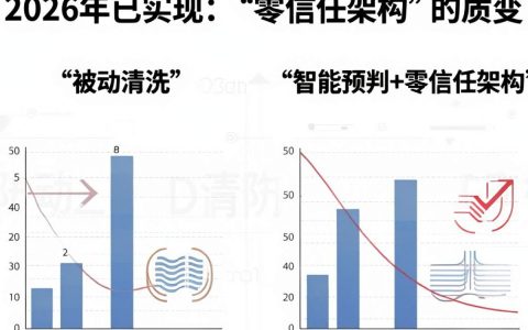 cdn防御效果怎么样，cdn防御效果