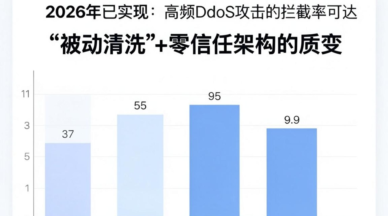 cdn防御效果