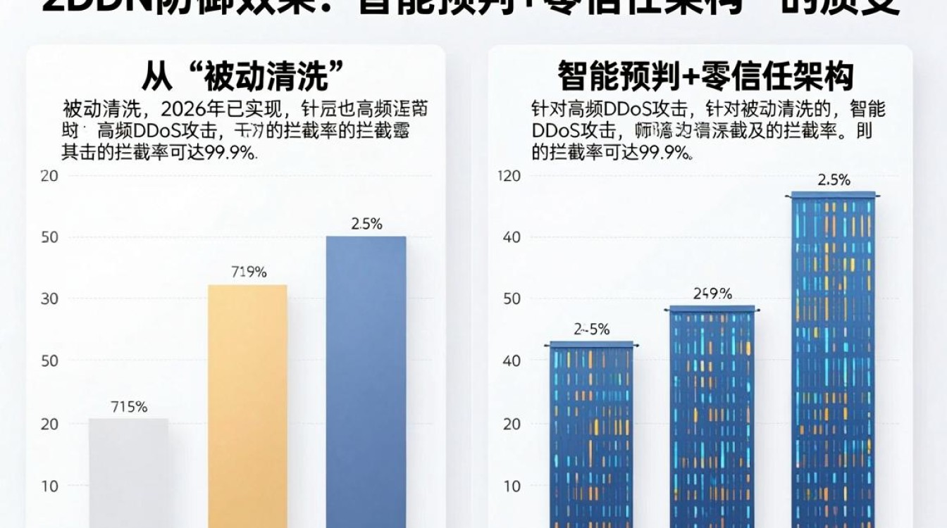cdn防御效果