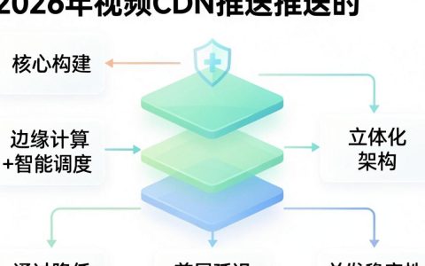视频cdn推送卡顿怎么办，视频cdn推送