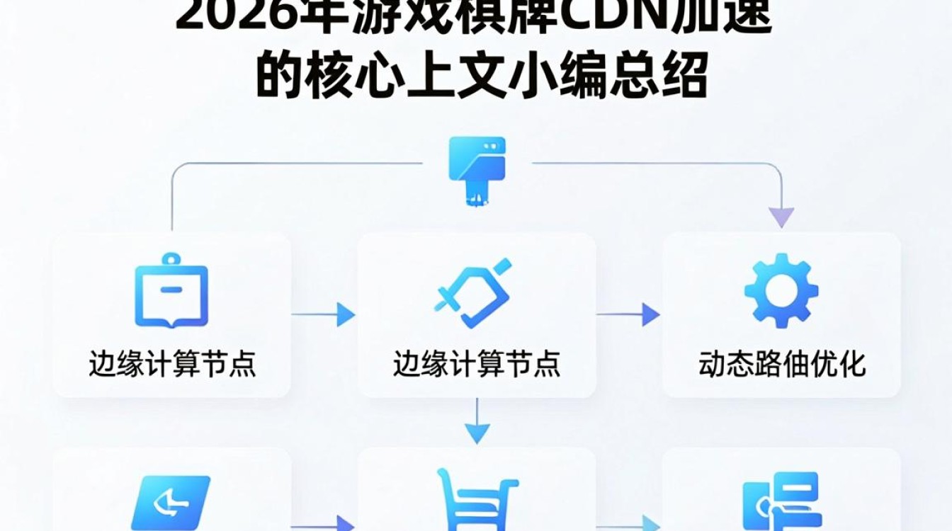 游戏棋牌cdn 游戏棋牌cdn