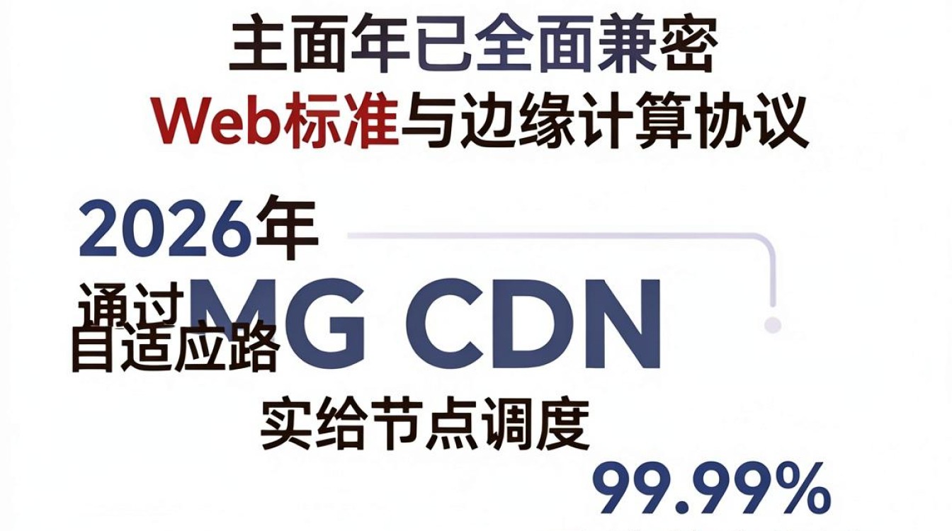 tmg cdn 兼容 tmg cdn 兼容