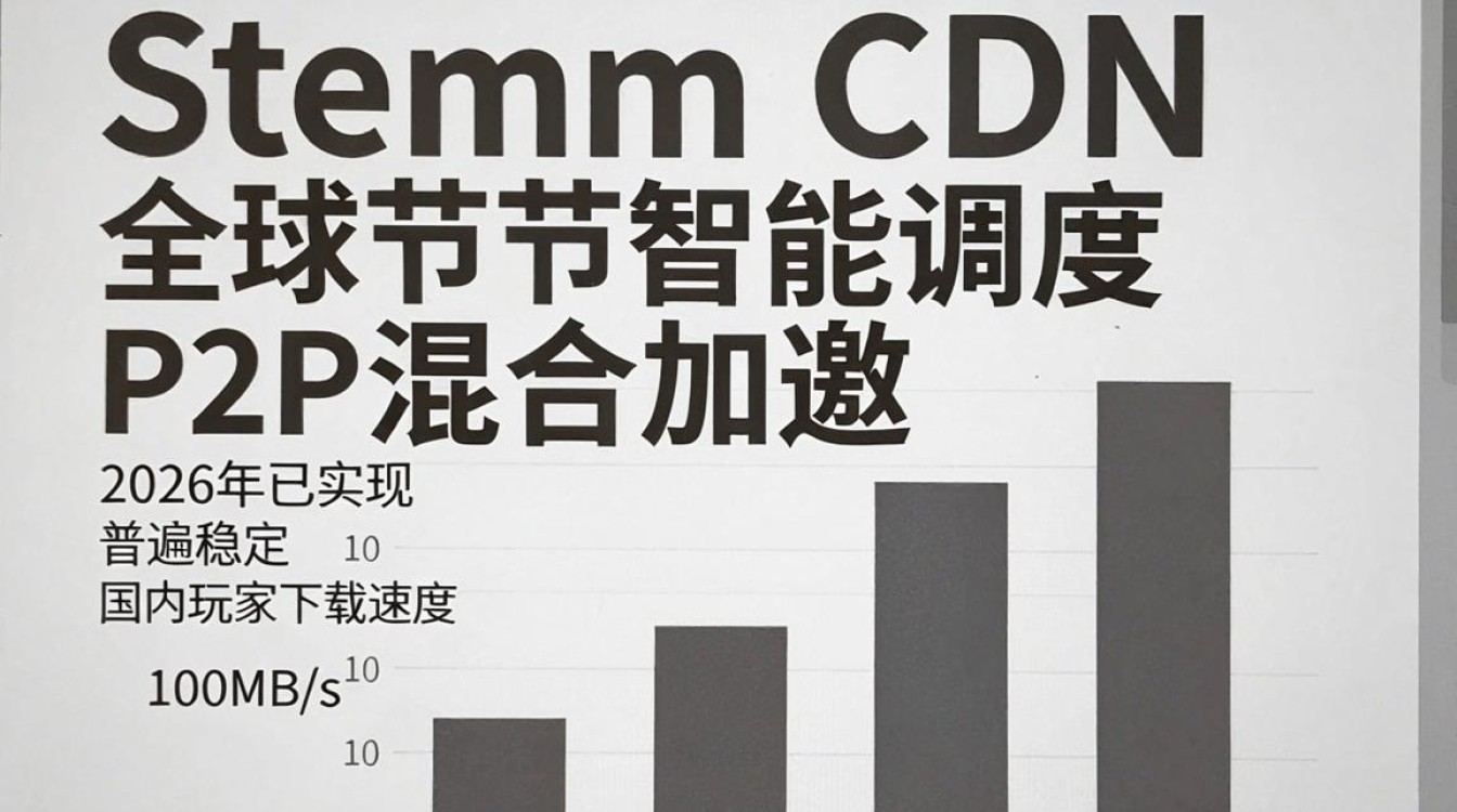 steam cdn强 steam cdn强