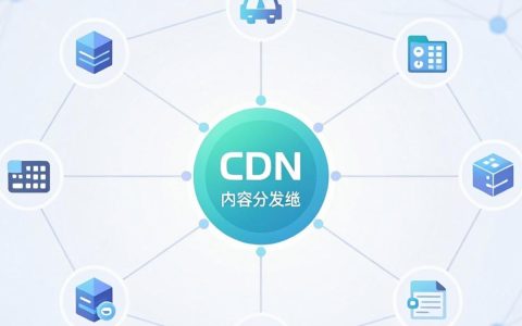 cdn网络特点是什么，cdn网络特点